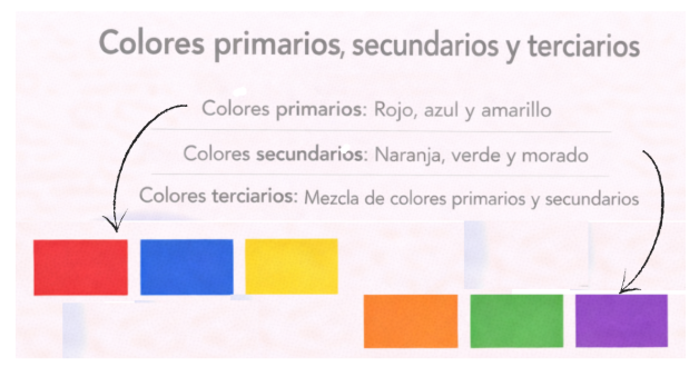 Cómo combinar los colores y crear armonía en tus pinturas